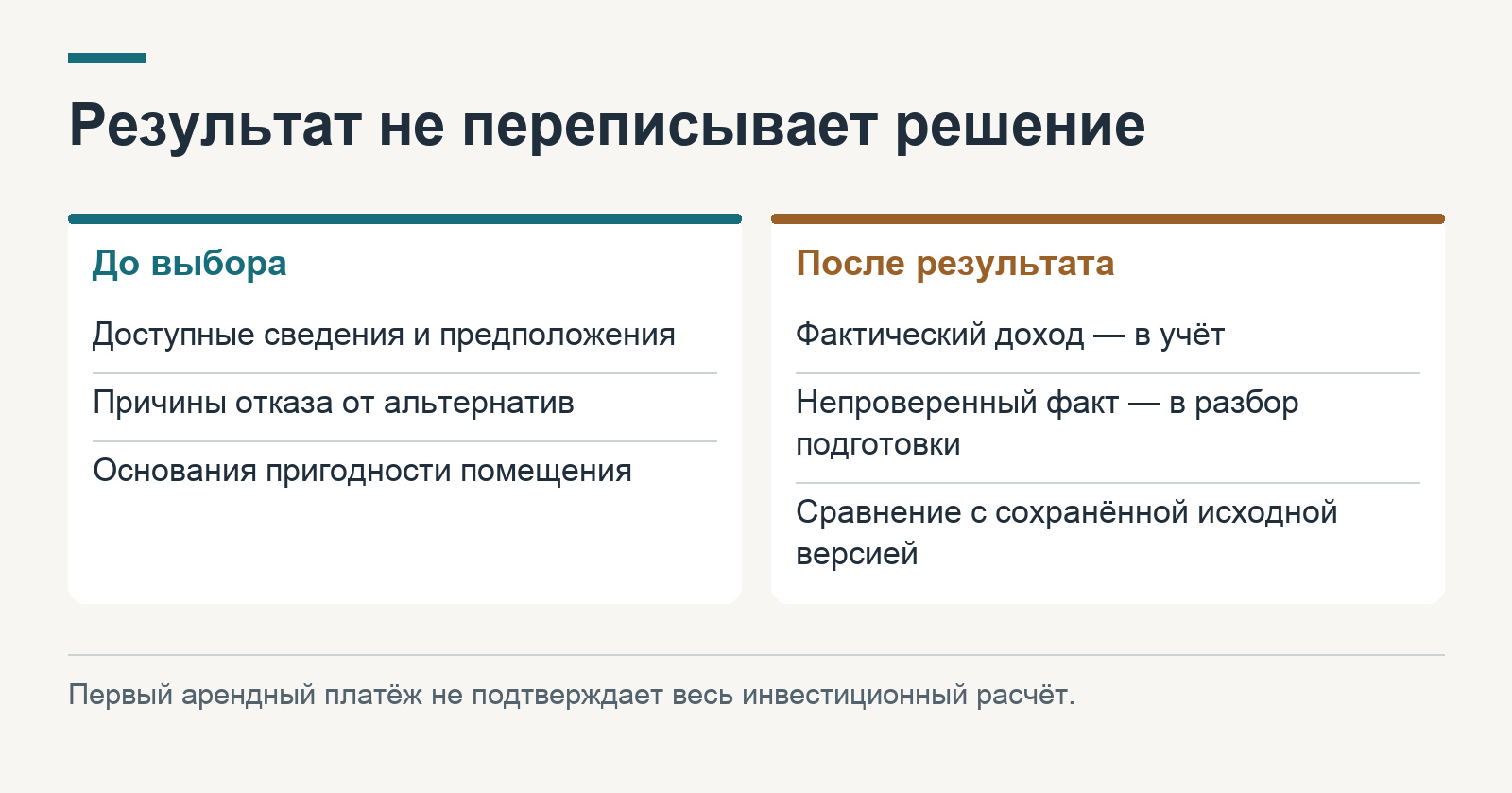 Журнал инвестиционного решения